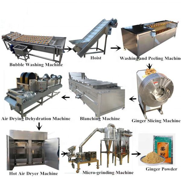 Machine automatique de découpe de tranches de gingembre