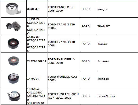 РЕНДЖЕР 2,2 ОБЪЯВЛЕНИЯ Tensioner пояса BK3Q времени TS16949 6A228 3,2 MAZDA BT50