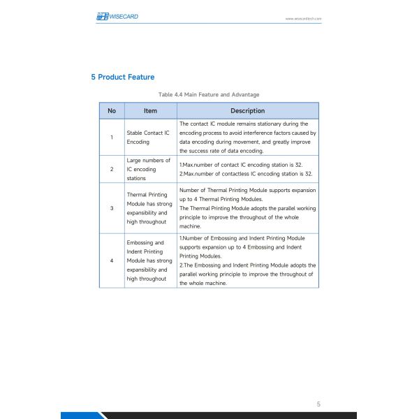 Печатание DOD машины персонализации карты банка Wisecard FPL6181H струйное