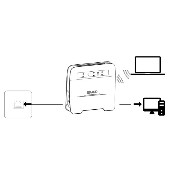 4G LTE Wireless Router CAT4 CPE Bands Can Support Different Countries