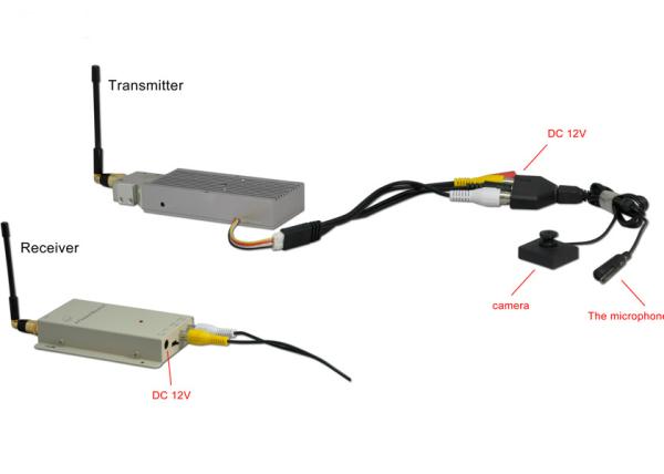 7.5W Wireless mini AV Sender 1.2ghz Long Range Security Analog Video Transmission