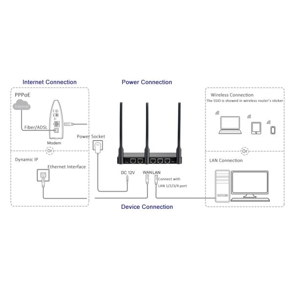 Black Metal Case SOHO Wifi Router With 3 MIMO Antenna 1Lan 1Wan Port