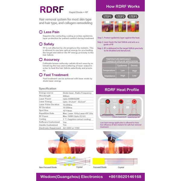 Diode+RF Diode Laser Hair Removal Face Lifting Treatment Handpiece