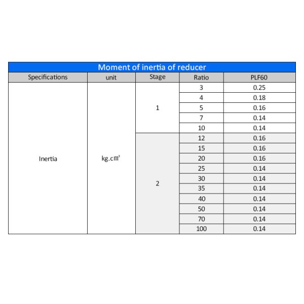 Lichuan Planetary Reducer Gearbox 15 to 1 15:1 PLF60 60mm Frame Size High Precision High Torque