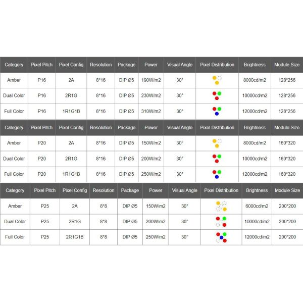 Автомагистраль Roadxpressway VMS для динамического сообщения информации о движении
