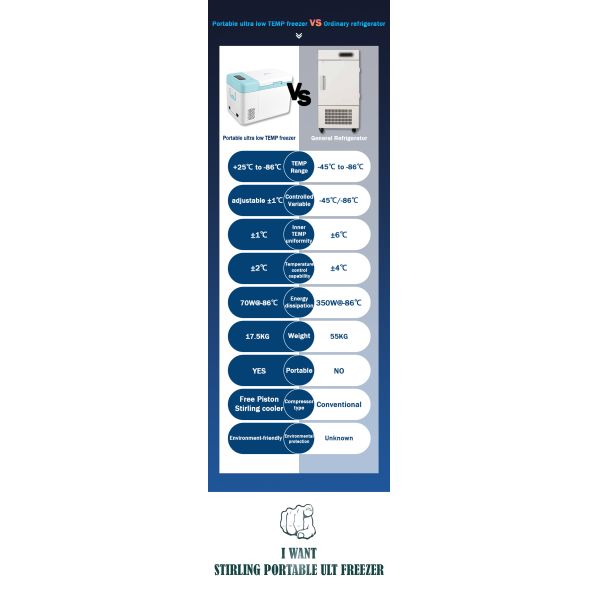 Медицинская вертикальная вакцина холодильник холодильник 25L 86C портативный и сверхнизкой температуры
