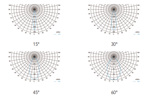 IP67 анти- СИД корозии 240V 5000K архитектурноакустическое освещает 60 градусов