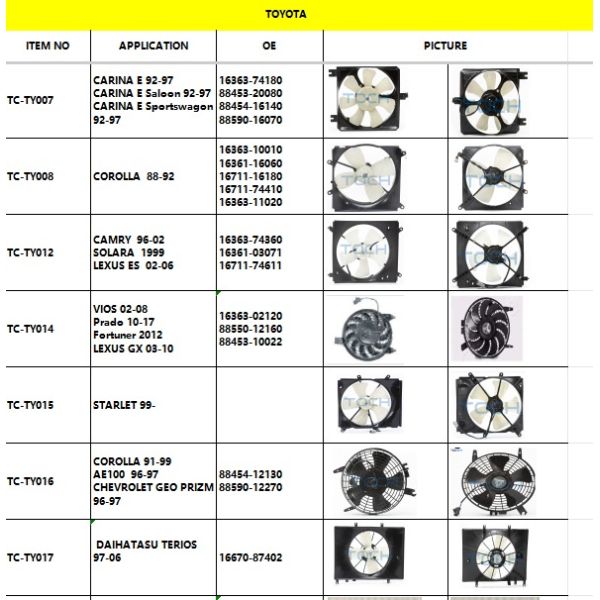 Toyota RAV4 Radiator Fan 12V 16363-64030 OEM Replacement