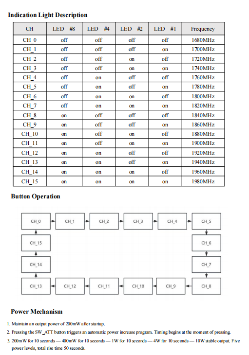 15 Channels Analog Video Transmitter 1.8GHZ With Adjustable High Power Output