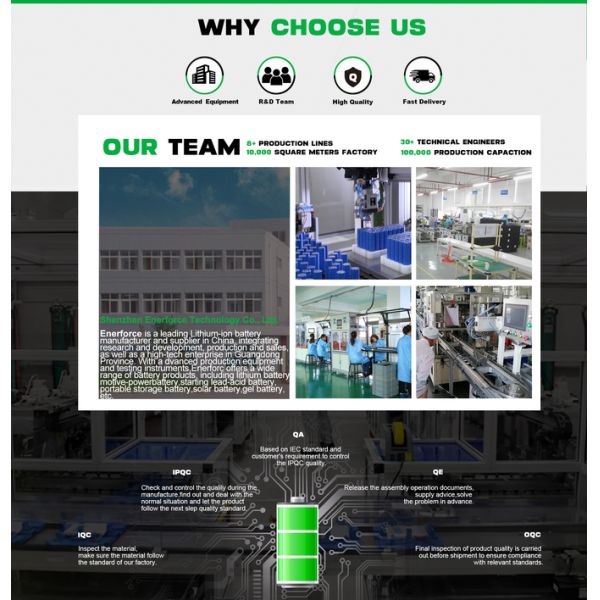 Lifepo4 24V 200Ah Lithium Ion Battery Deep Cycle Lithium Ion Battery