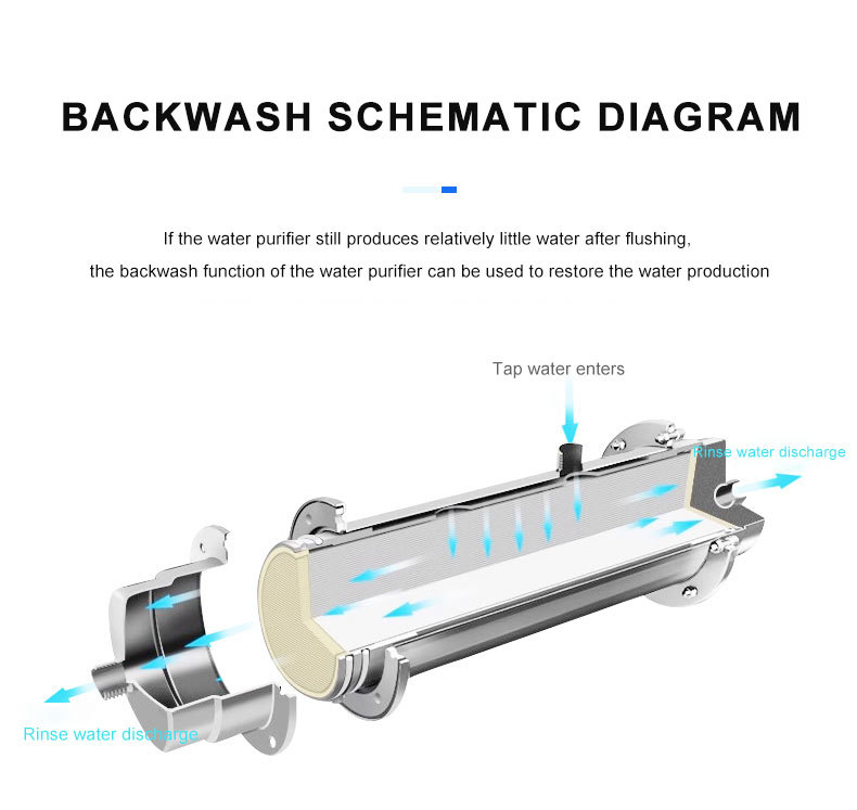 Kitchen Ultrafiltration Water Purifier 304 Stainless Steel Drinking Water