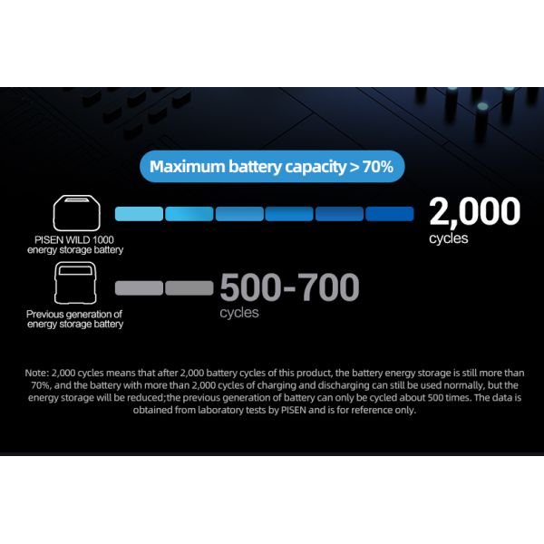 Электростанция Lifepo4 600W 1000W 2000W ODM MPPT OEM портативная