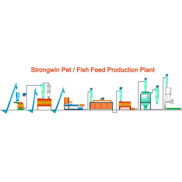 Сухой тип производственная линия питания рыб штрангпресса питания рыб