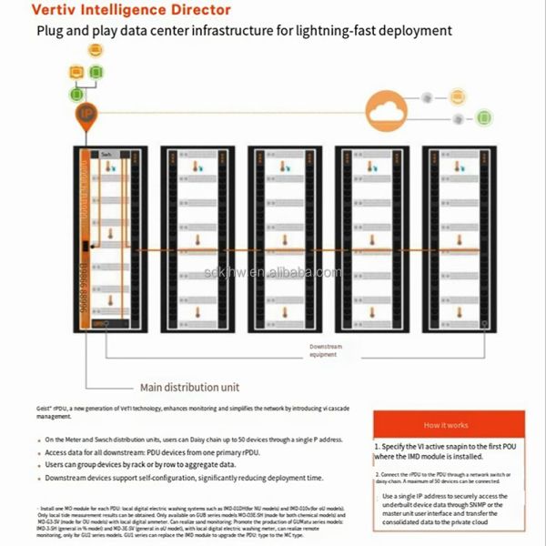 1U Rack Mount PDU with Network Communication and Single Phase AC 32A 100-240V Input