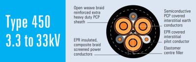 Type 450 Mine Trailing Power 3kV & 6kV & 11kV & 22kV & 33kV Mining Cable AS/NZS 2802