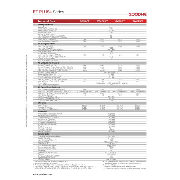 Гибридный солнечный инвертор Goodwe ET PLUS+ серии GW8K-ET Гибридный солнечный инвертор Goodwe Hybrid Inverter 8kW трехфазный гибридный инвертор