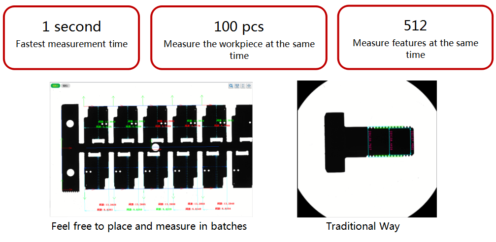 Metal Gear Processing KP3020 Vision Measuring Machine For Geometric Dimension Measurement
