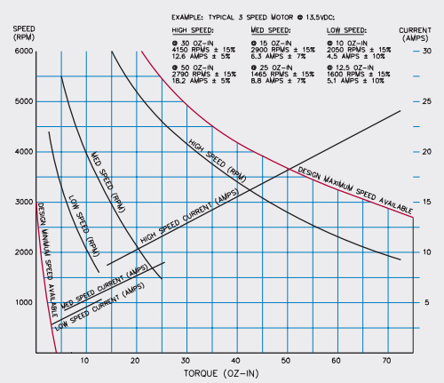 НОВЫЙ МОТОР СЕРВОПРИВОДА ИАСКАВА СГМАС-04АСА-ДХ13, МОТОР СЕРВОПРИВОДА ДЭНСО 410627-0020