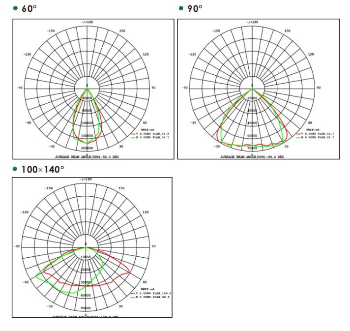 Energy Saving Industrial LED High Bay Module 960W SMD5050 For Industrial Area