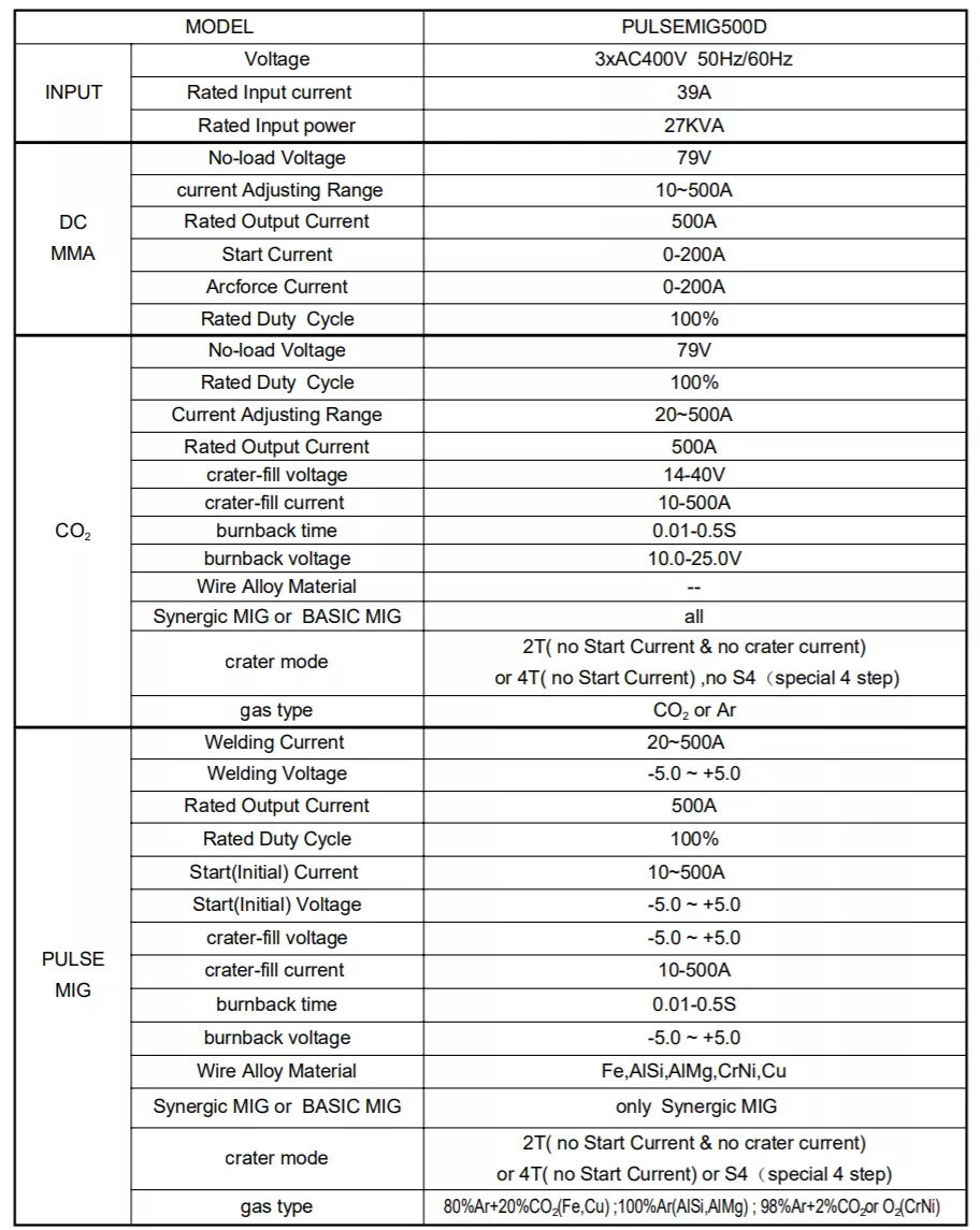 380V Double Pulse Mig Welding Machine Mig Welder Aluminum Welding Machine Manufacturer