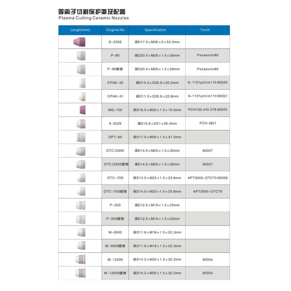 Alumina insulation protection ceramics