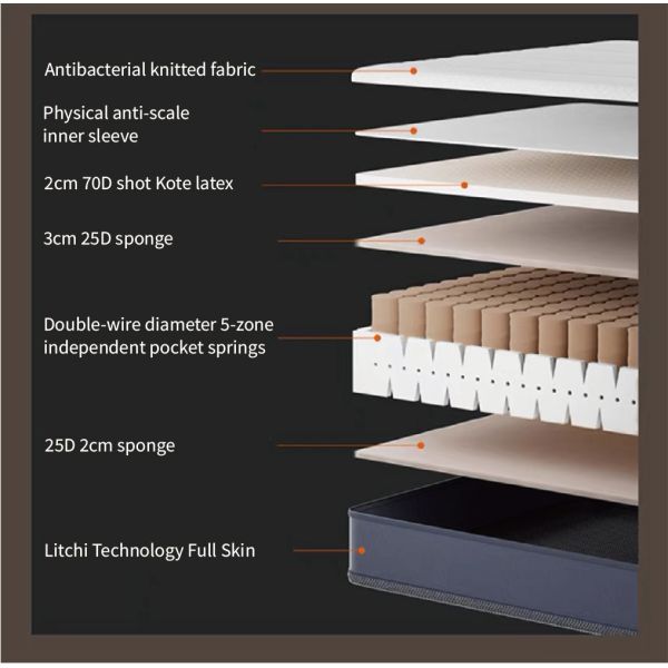 Adjustable Smart Mattress for Better Sleep 8H 5D Massage Vibration and Remote Control