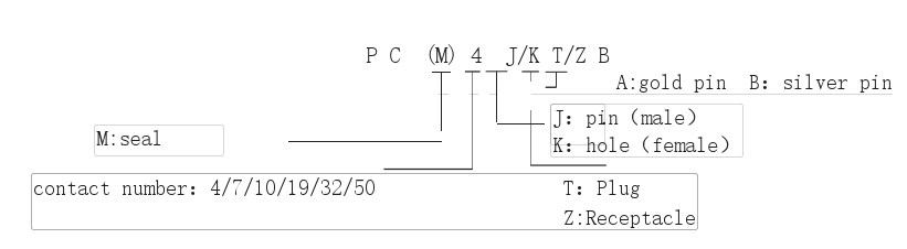 Russian Standard PC Series MIL Circular Connectors Cable Plug With Tail And Socket