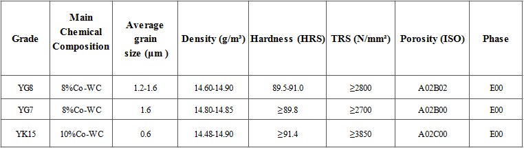 G SG Pointed Tree Tungsten Carbide Bur Metal Abrasives Tools For Steel And Aluminum