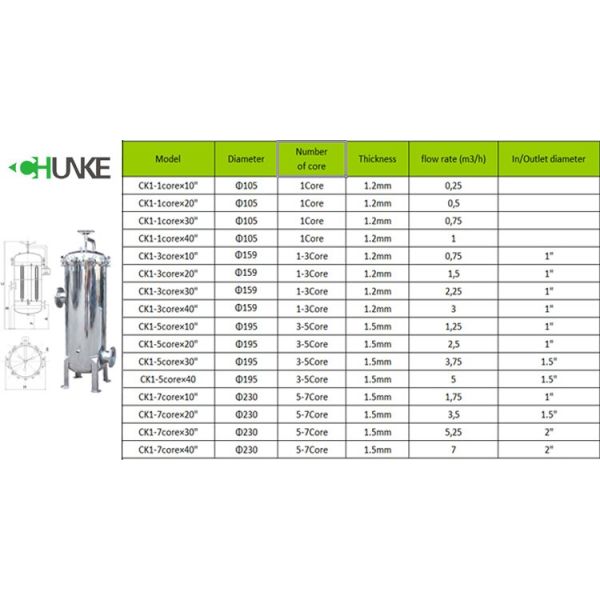 Снабжение жилищем водяного фильтра СУС304 СУС316 нержавеющие/высоко корпус фильтра давления