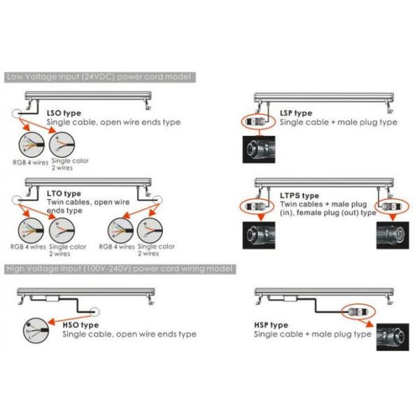 Адвокатура шайбы стены СИД 20*2W 1000mm декоративная линейная, свет потока мытья стены СИД