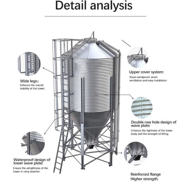 Система клеток для бройлеров птицеводческих хозяйств с чертежным дизайном MTS и стальным классом