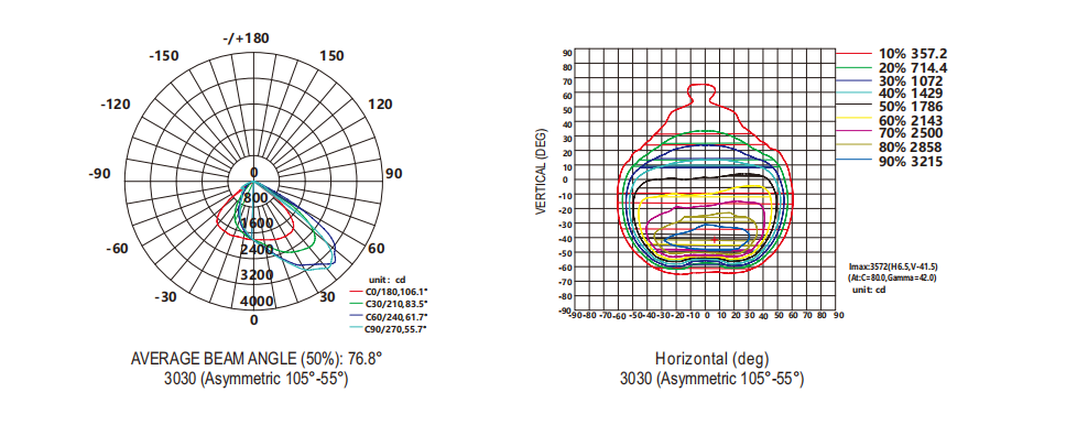 160lm/W LED haute lumière de mât en aluminium 250W750W1250W haute protection contre les surtensions et les surtensions faisceau d'angle Stade des emplacements aéroport de sport