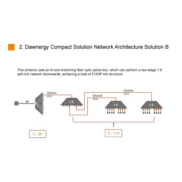 IP68 IK08 Welding Seal Sticklok Connector Flexible Configuration Pre - Connected Terminal Box