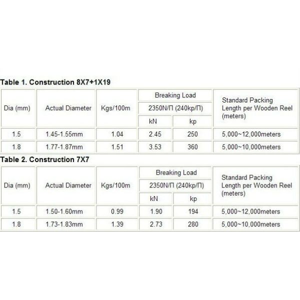 8x7 + 1x19 Cable de acero para el levantador de ventanas 45# 60# 70# Acero de carbono 1,5 mm-1,8 mm Medidor de alambre
