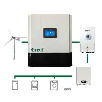 AHCC MPPT Wind Controller 40Aac 90-520V Off Grid Charge