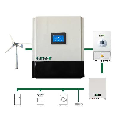 AHCC MPPT Wind Controller 40Aac 90-520V Off Grid Charge