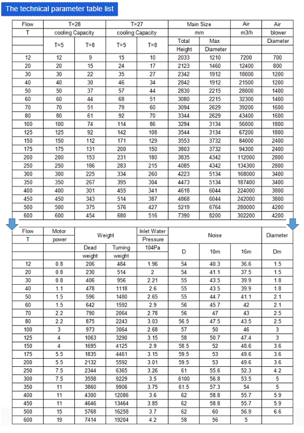 torre de refrigeración de FRP GRP personalizada para la industria de centrales eléctricas torre de refrigeración de agua FRP
