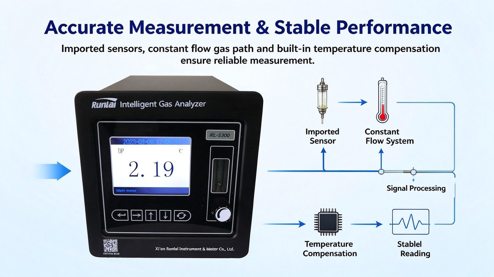 High Accuracy Multi Gas Dew Point Meter Micro Water Tester Customizable