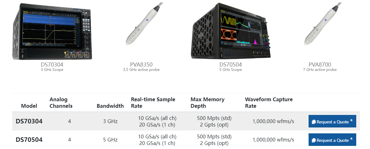 RIGOL DS70000 Series  Digital Oscilloscope with Real­‐Time Spectrum Analysis to 5 GHz