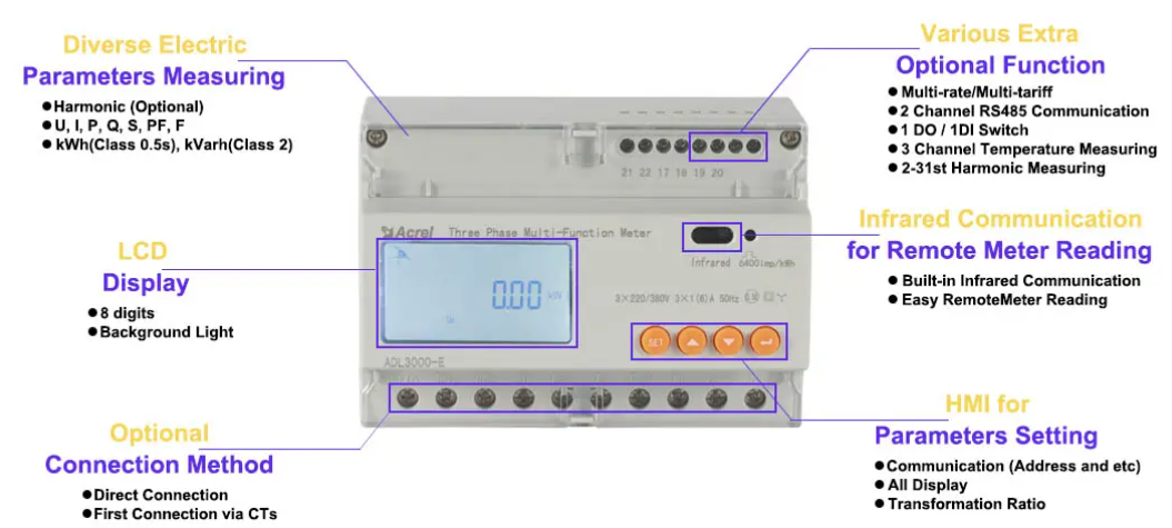 Участок силы 3 счетчика энергии рельса Din ADL DTSD1352-C цифров Kwh с инвертором Sungrow