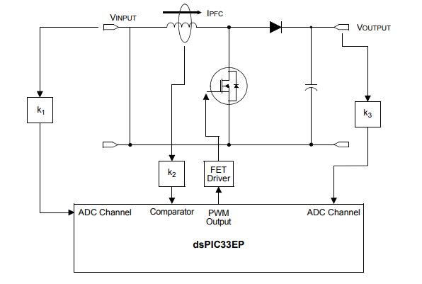 Микроконтроллеры DSPIC33EP512MU814-I/PH шестнадцатиразрядные и регуляторы цифрового сигнала с высокоскоростным USB и предварительным аналогом