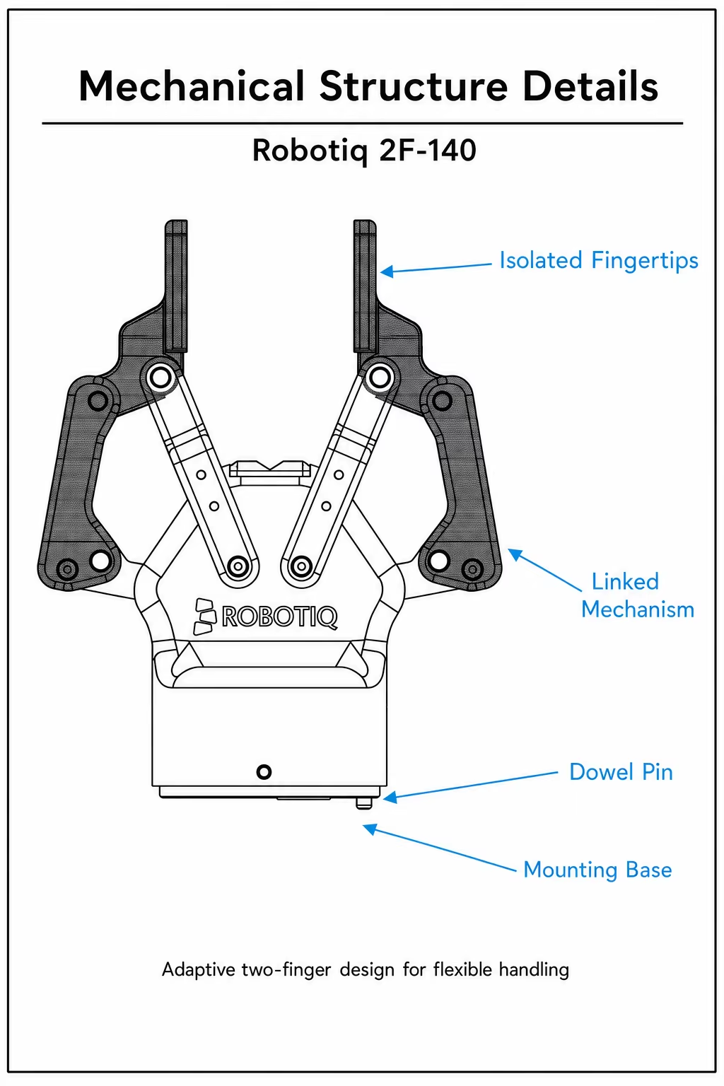 2F-140 Adaptive Robot Gripper 140mm Cobot End Effector for Pick and Place Automation