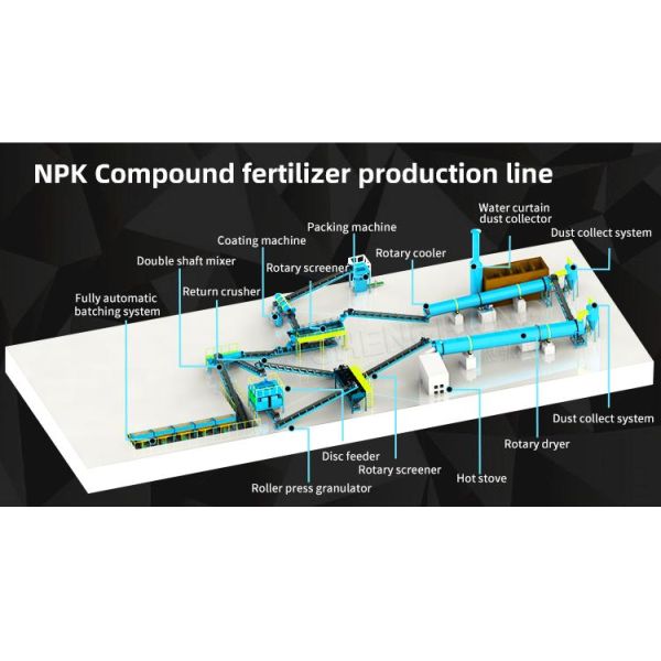 Compound Fertilizer Production System For NPK Organic Fertilizer Manufacturing