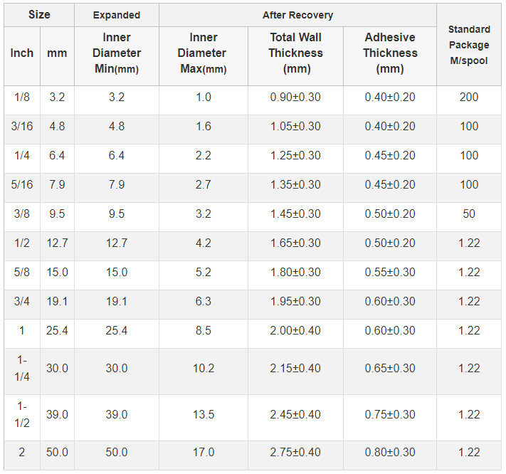 Экологически чистые огнеупорные трубки V-0 с двойной стенкой
