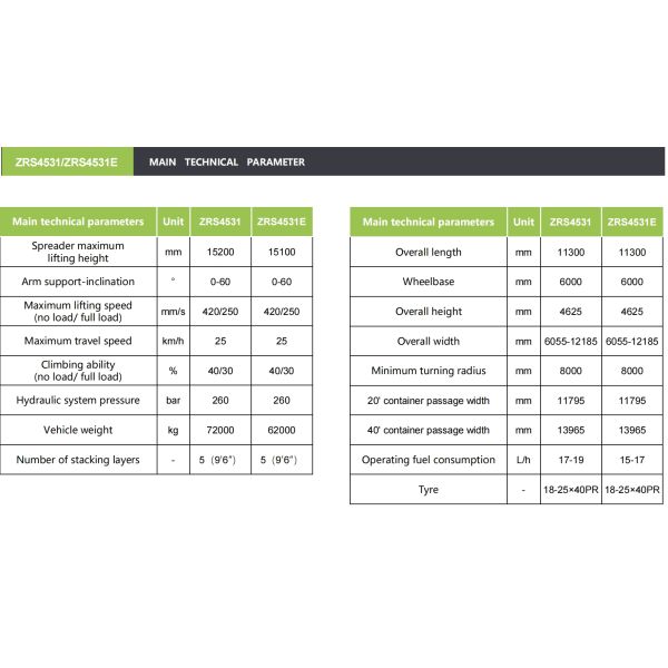 ZOOMLION Reach Stacker ZRS4531-ZRS4531E