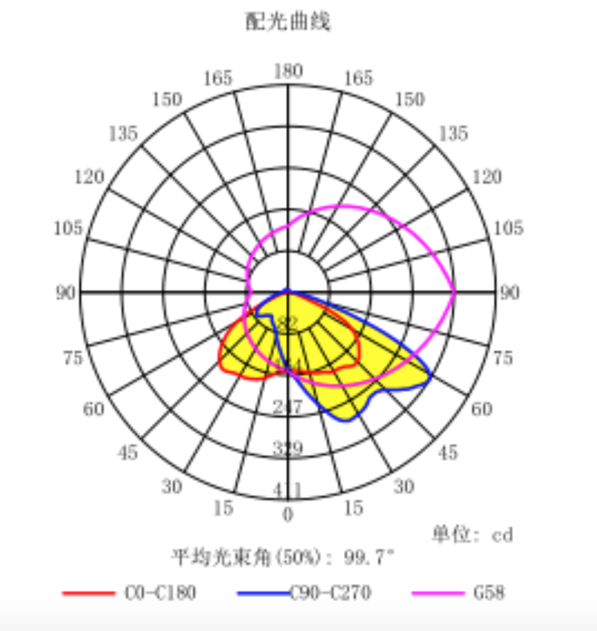 3535 SMD LED Lens Array 28 In 1 Square Module 100X60 Degree Beam Angle For 30w-50w