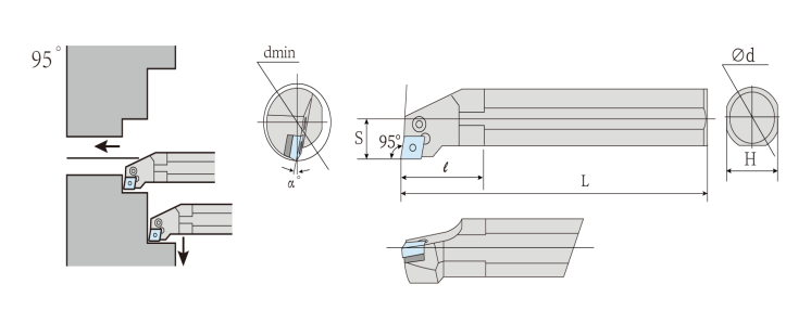 S-PCLN Holders for Turning