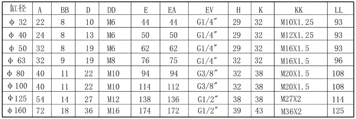 10A-5 Heavy Air Cylinder than SC cylinder more long service life