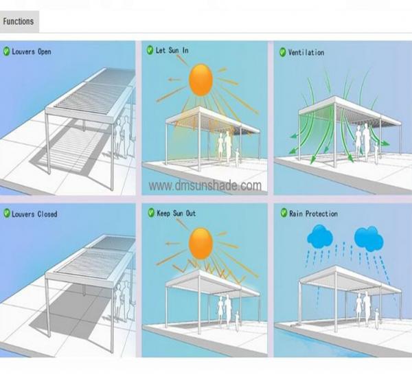 Алюминиевый водонепроницаемый навес солнцезащитный навес ПВХ Пергола светодиодные крыши садика