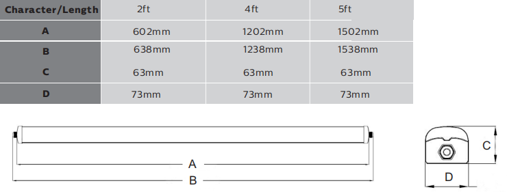 2ft 3ft 4ft 5ft Tri Proof LED Light 160LPW Heavy Duty 6063 Aluminum PC Material